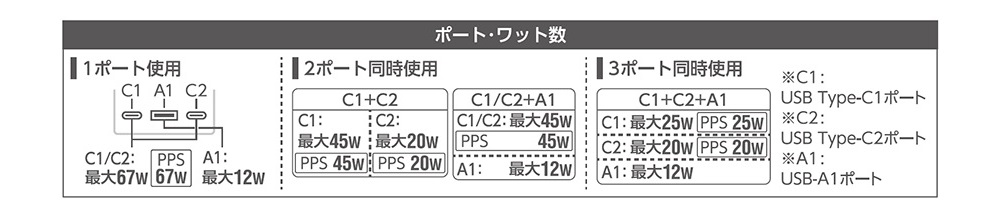 ポート・ワット数