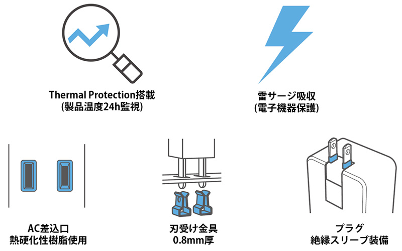 安全機能アイコン