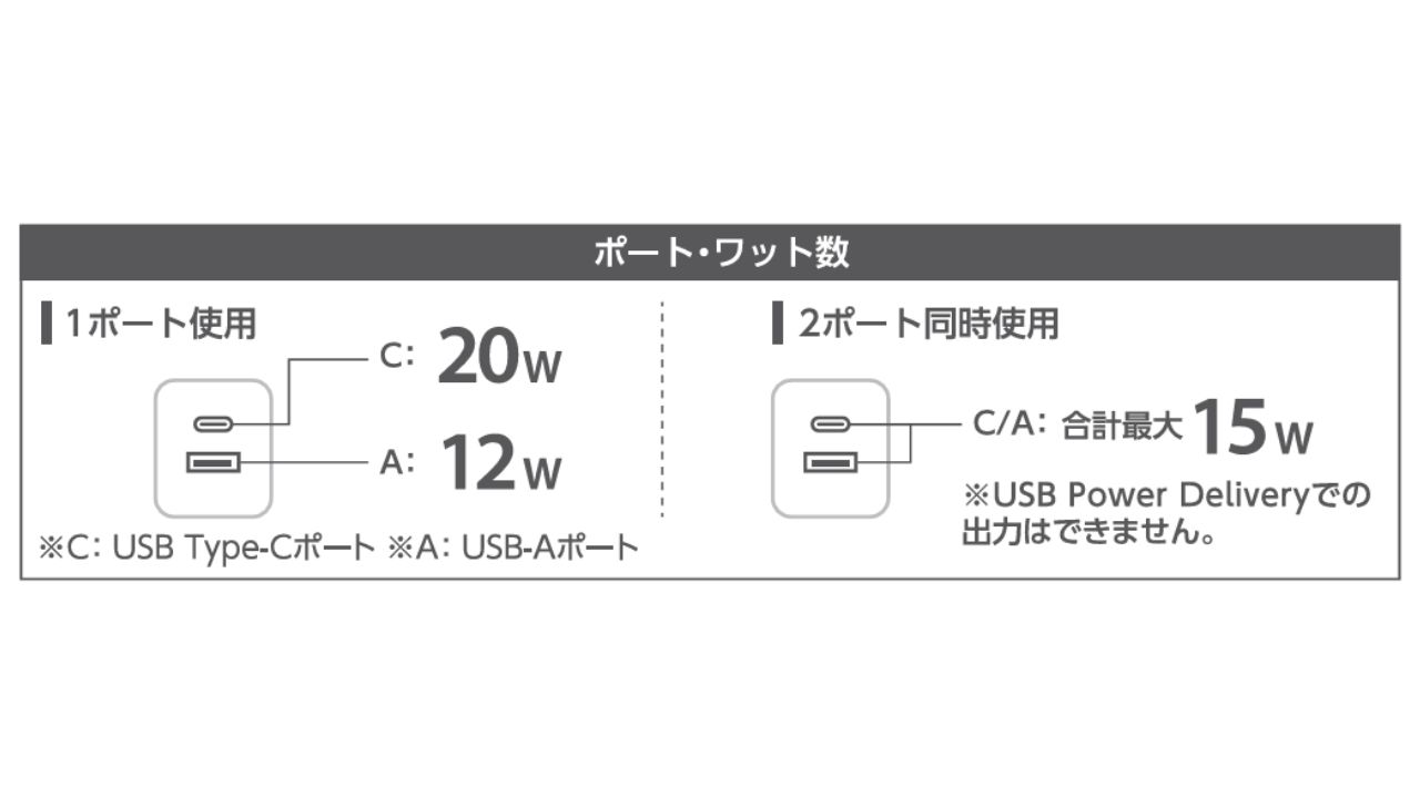 高い安全性と性能