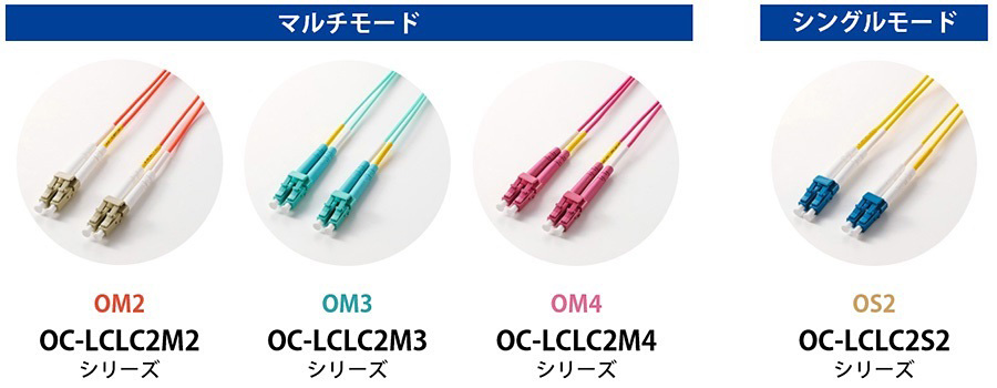 LC-LCタイプ ラインアップ画像