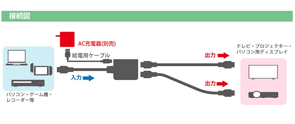 接続図