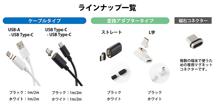 ラインアップ一覧