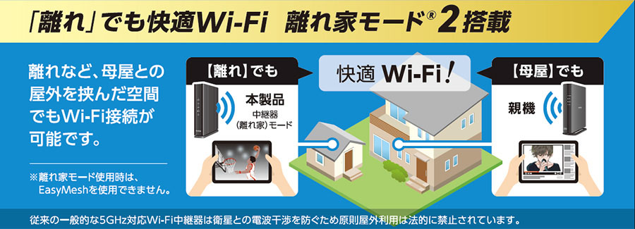 「離れ」でも快適Wi-Fi 離れ家モード2搭載