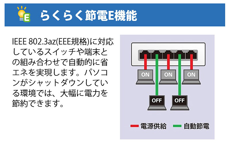 らくらく節電E機能