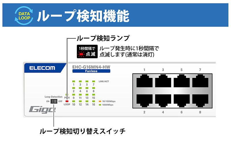 ループ検知機能