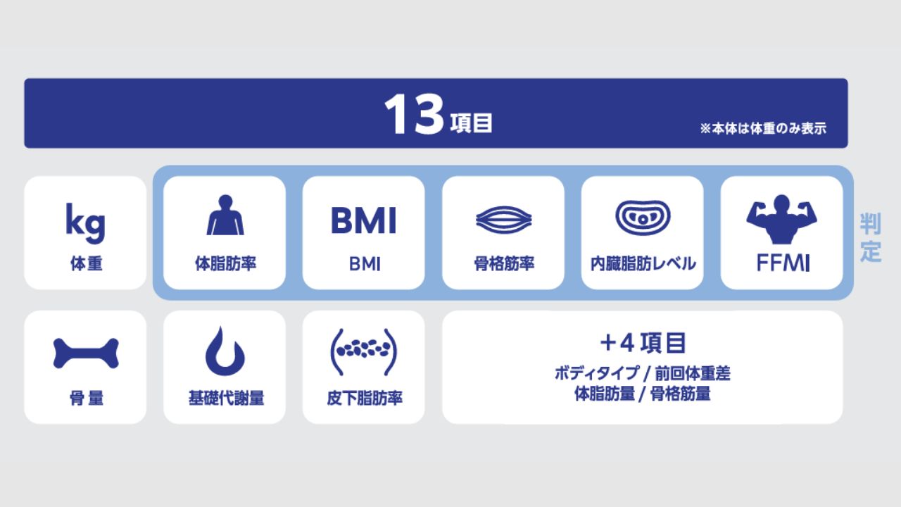 測定データを専用アプリ「ELECOM Healthcare」に転送できる Bluetooth®+Wi-Fi通信機能搭載 体組成計