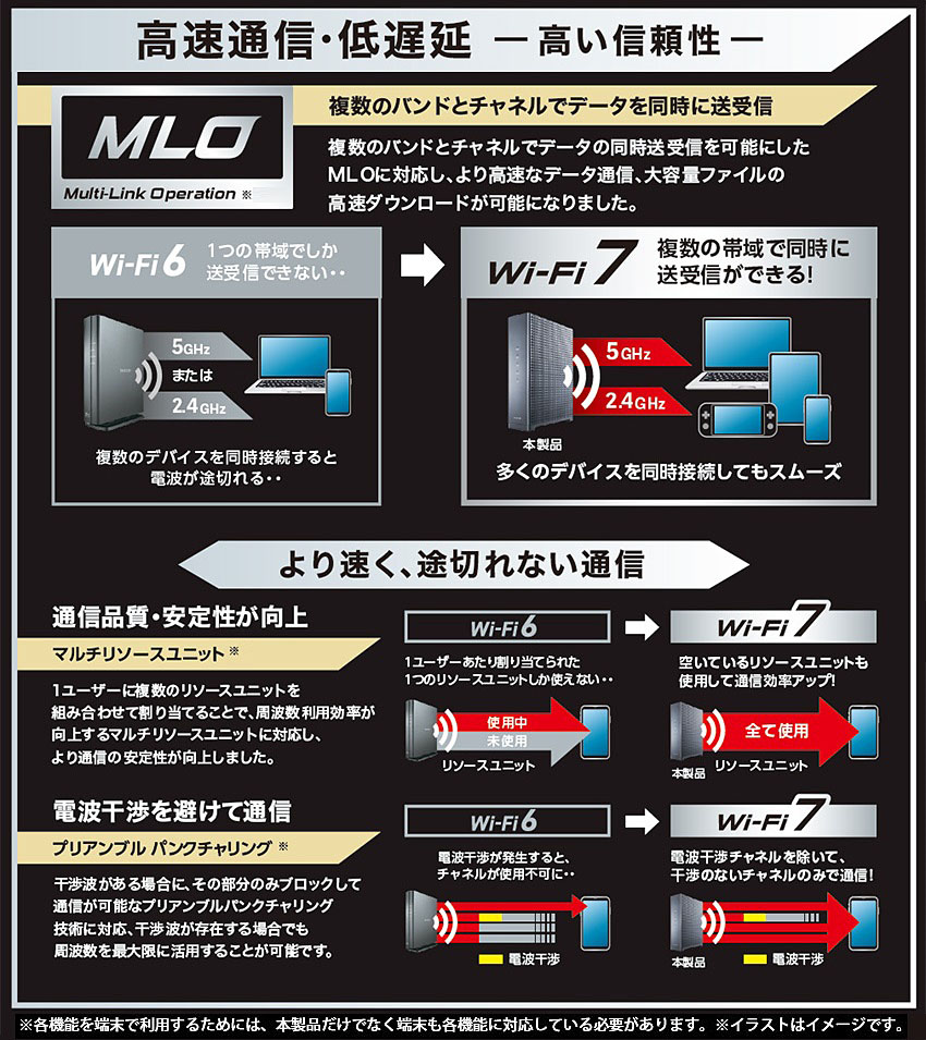 高速通信・低遅延-高い信頼性-