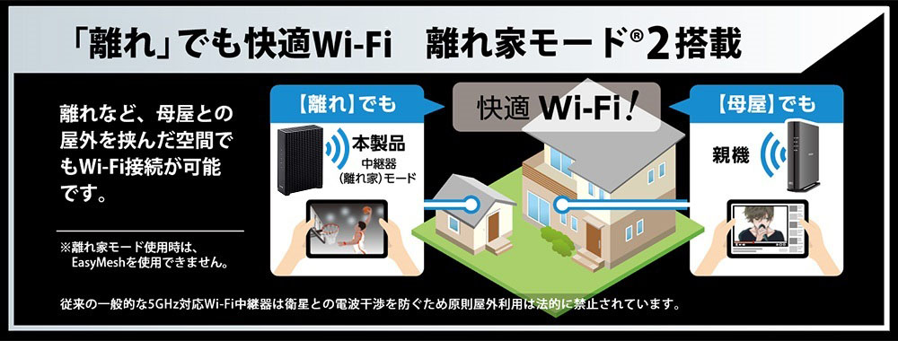 「離れ」でも快適Wi-Fi 離れ家モード2搭載