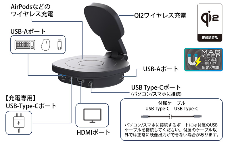 各部の名称と機能