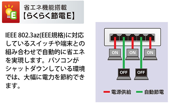 らくらく節電E機能