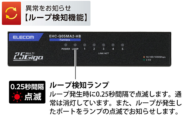 ループ検知機能