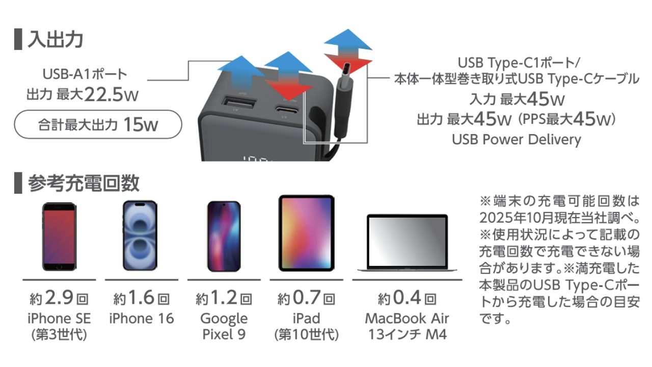 安心の保護設計と安全性への配慮