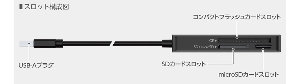 スロット構成図