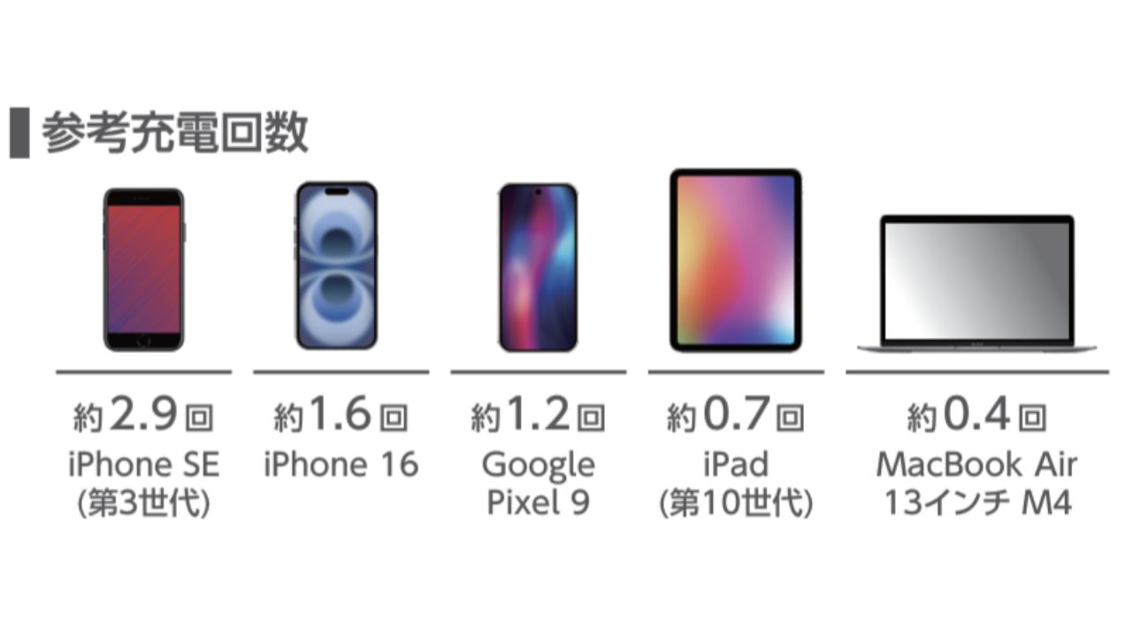 スマートな充電機能