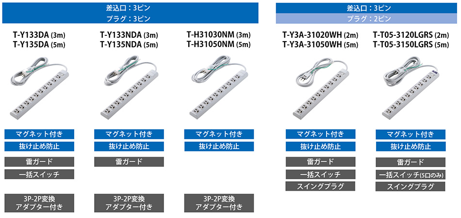 ラインアップ一覧