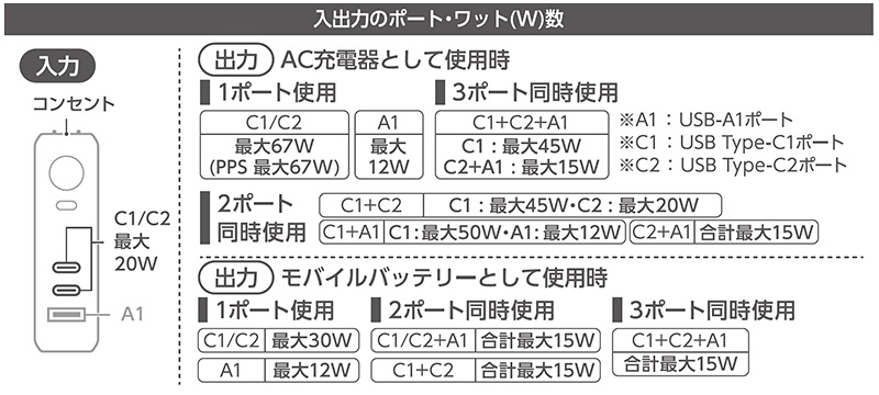 DE-AC13-10000シリーズ 入出力のポート・ワット数