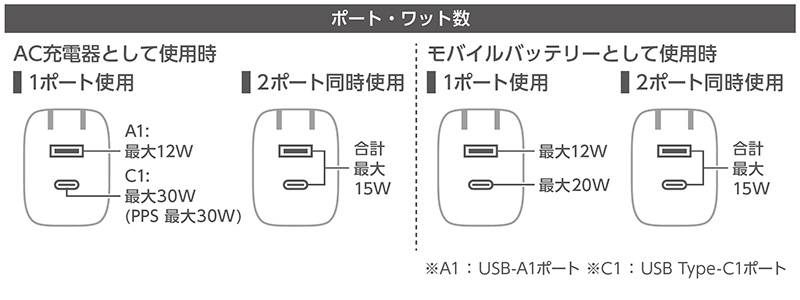 DE-AC14-5000 入出力のポート・ワット数