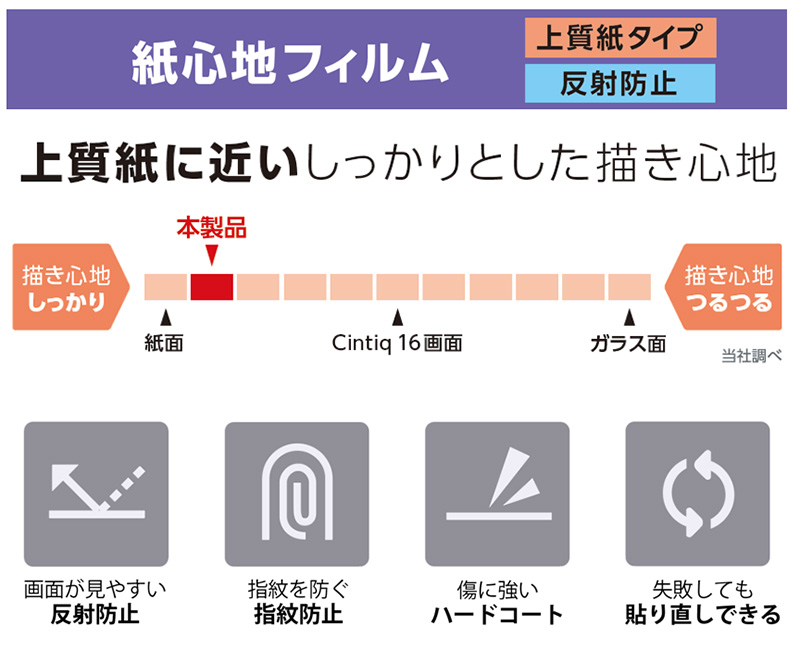 紙心地フィルム・上質紙タイプ