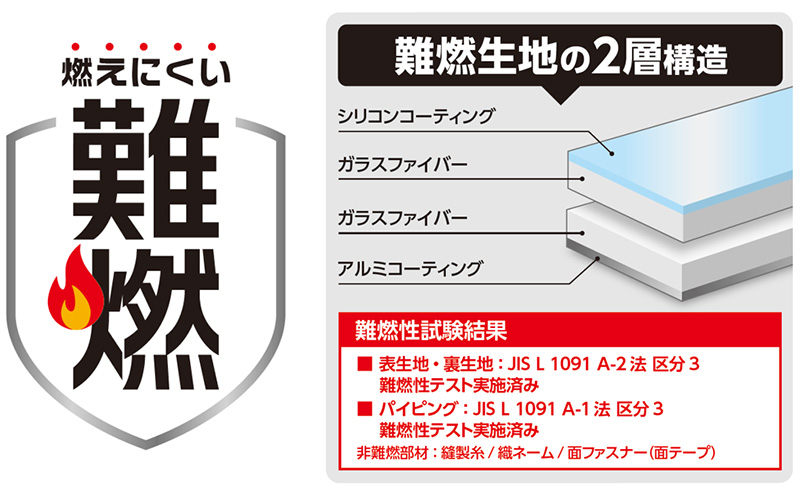 難燃生地の2層構造