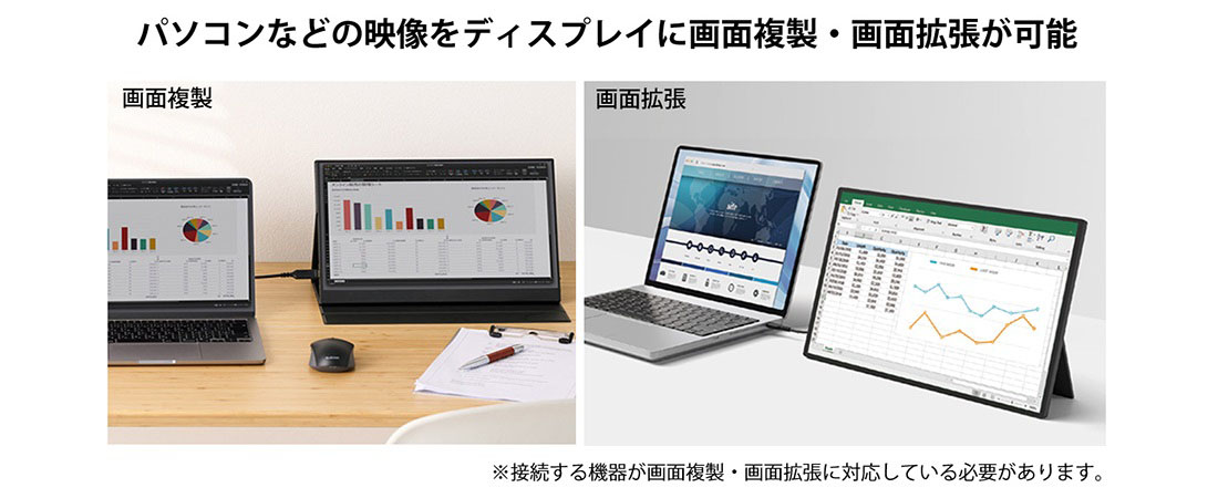 画像複製と画面拡張に対応