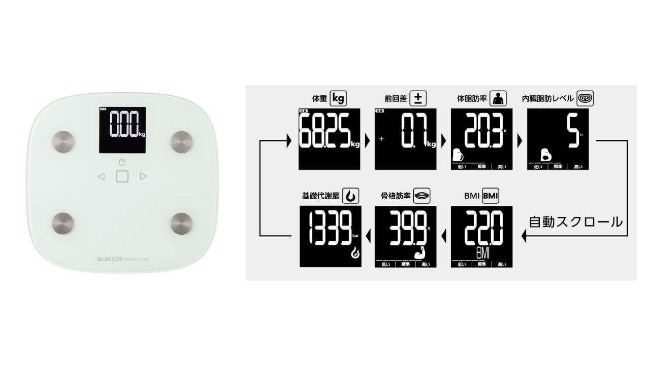 立ったままでも見やすく、使いやすい設計