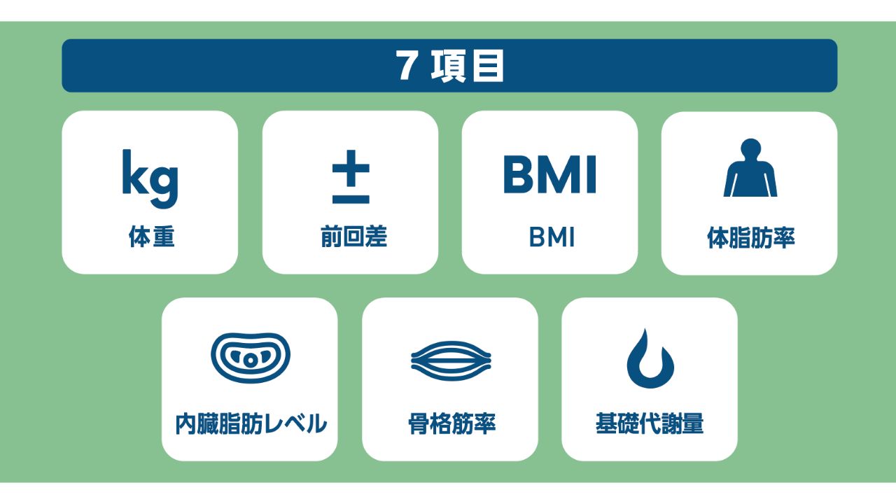 体の状態をしっかりチェック