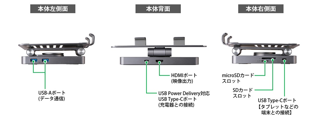 3面入出力ポート解説