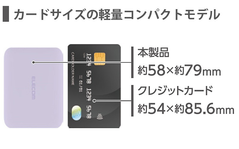 カードサイズの軽量コンパクトモデル