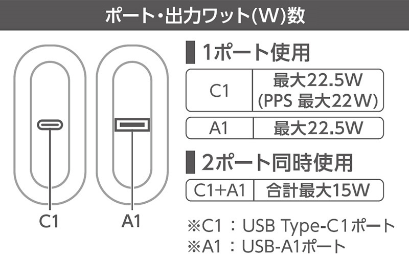 ポート・出力ワット(W)数 22.5Wモデル