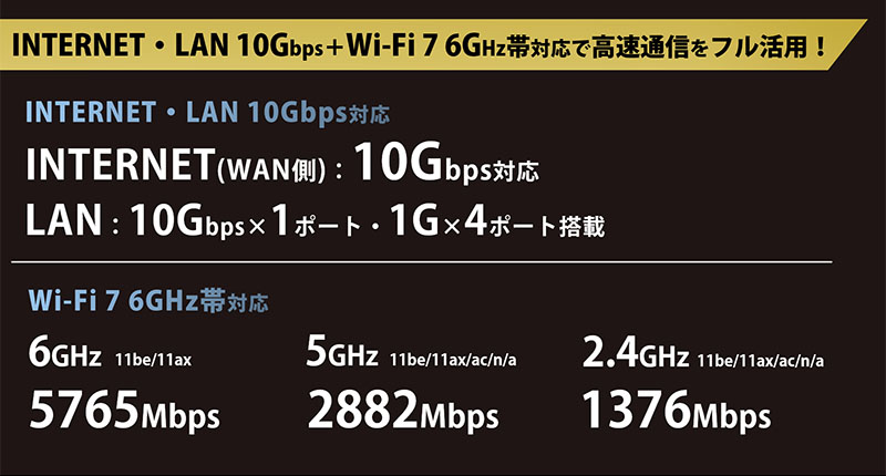 INTERNET・LAN 10Gbps＋Wi-Fi 7 6GHz対応で高速通信をフル活用！