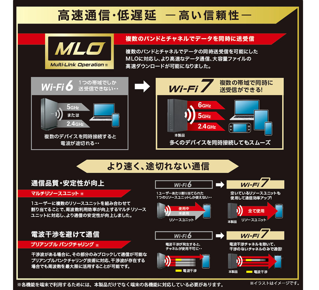 高速通信・低遅延ー高い信頼性ー
