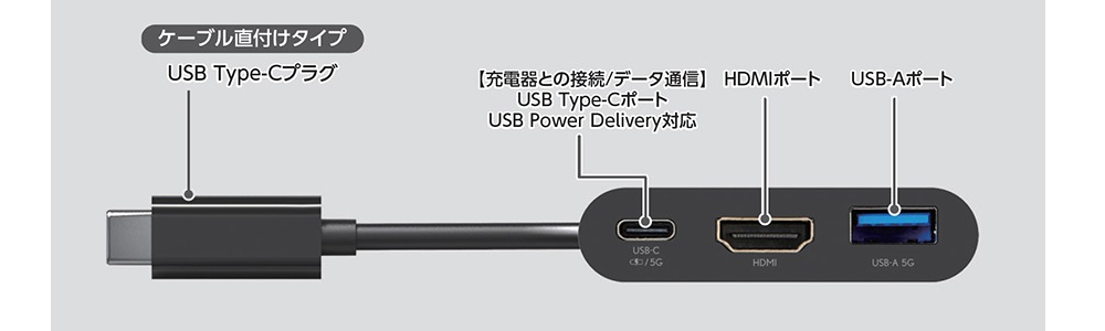 ポート構成図 DST-030BPシリーズ