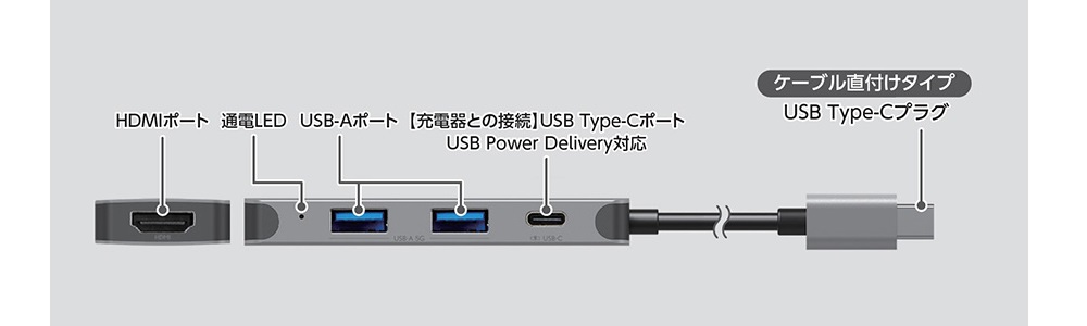 ポート構成図 DST-040BPSV