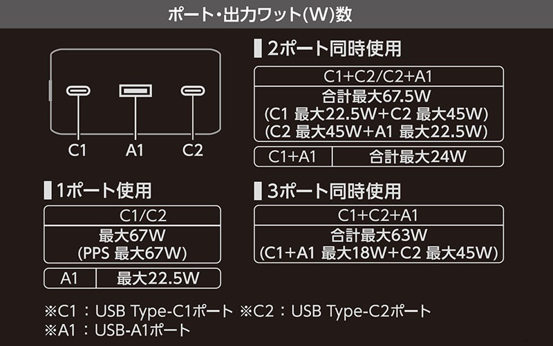 ポート・出力ワット(W)数