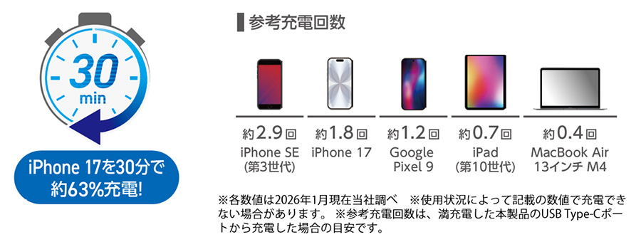 高速充電・参考充電回数