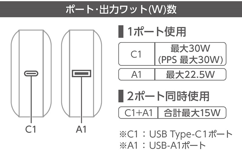 ポート・出力ワット(W)数