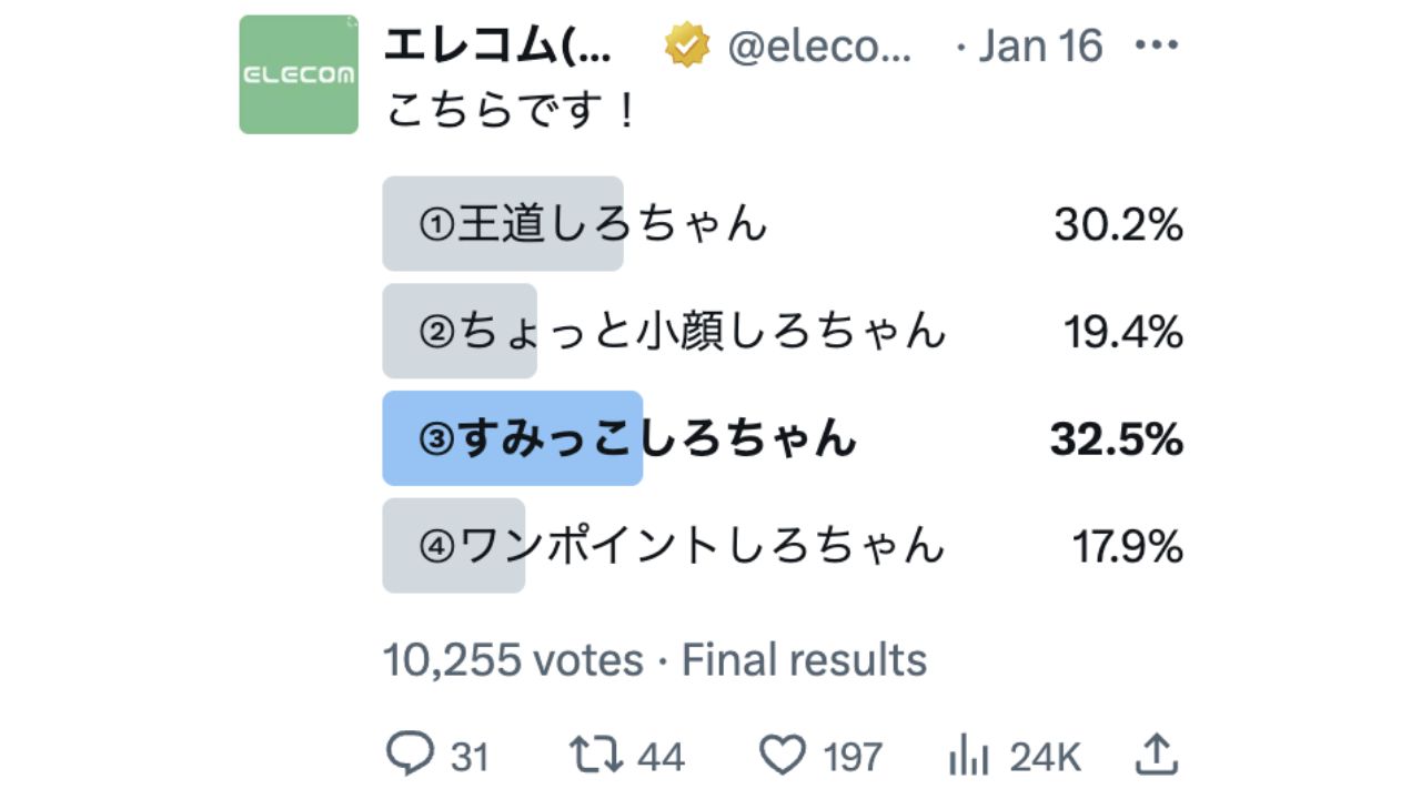 「しろちゃん、どこがいい？」ユーザー投票10,255票で決定!