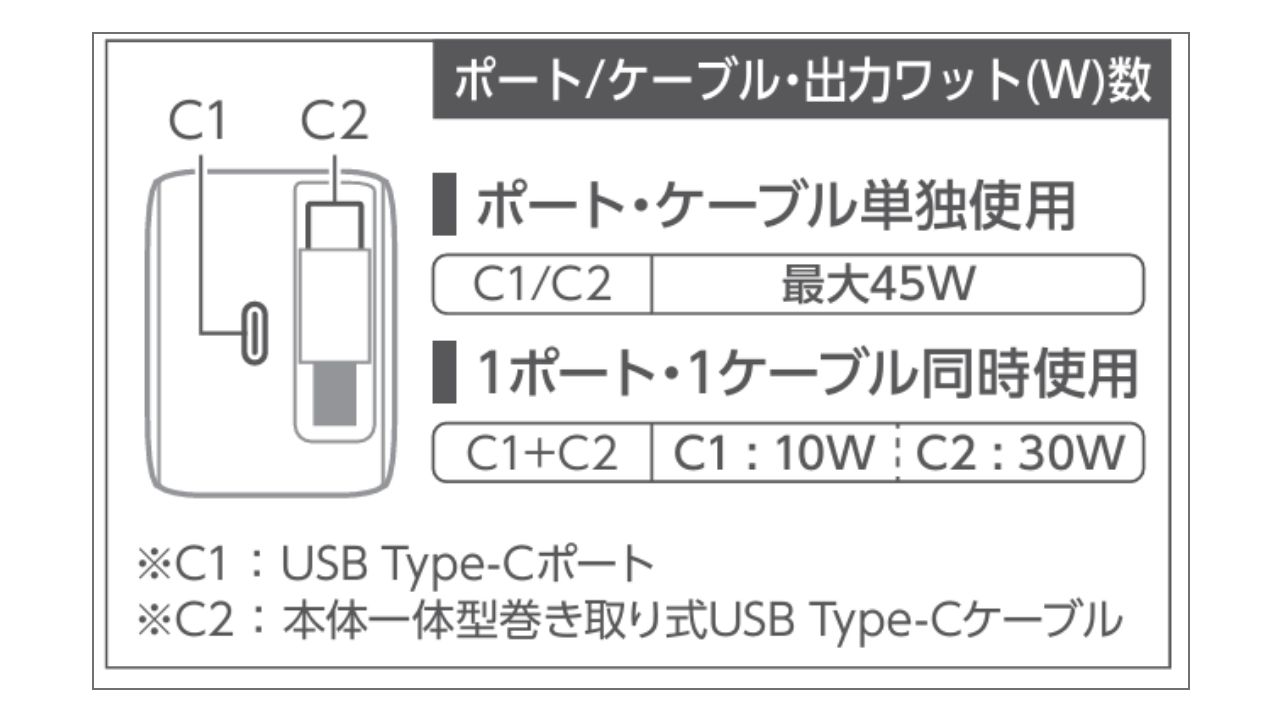 幅広い機器の充電が可能!