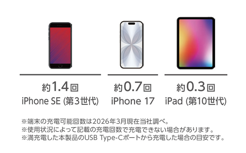 参考充電回数