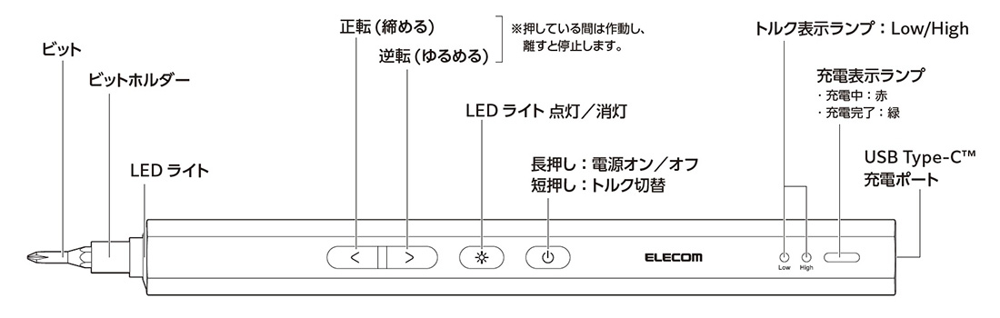 各部の名称
