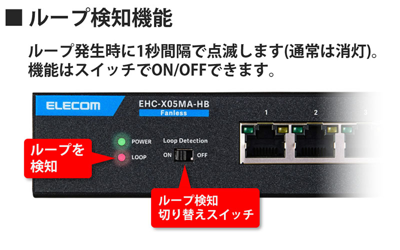 ループ検知機能