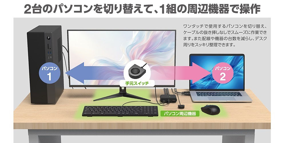 2台のパソコンを切り替えて、1組の周辺機器で操作