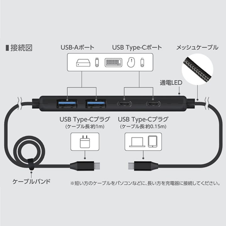 USB機器をまとめて接続!USB 5Gbps対応の4ポートUSBハブ