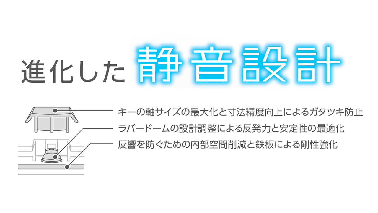 キー構造から見直し、静音性と打鍵感を両立する設計