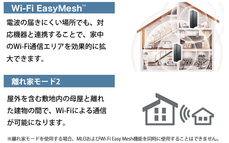 Wi-Fi EasyMesh機能や離れ家モード2により、通信エリアを拡大可能