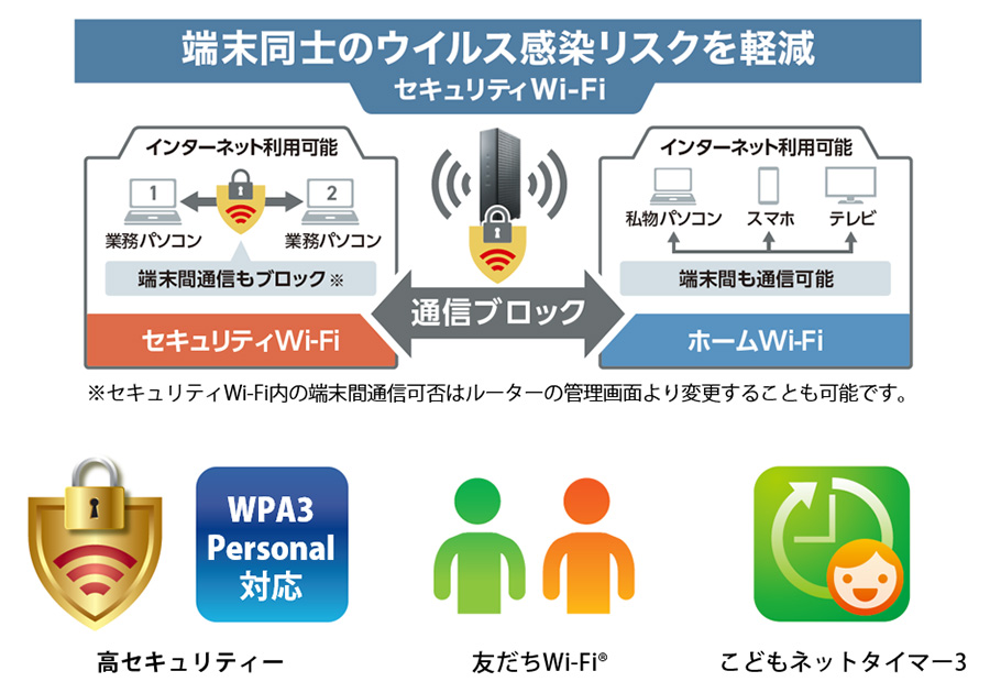 セキュリティWi-Fiなど多彩なセキュリティ機能を搭載