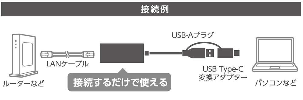 接続図