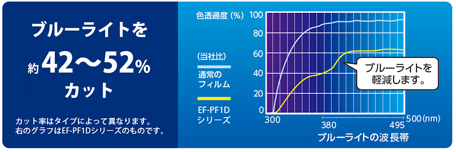 ブルーライトをカット