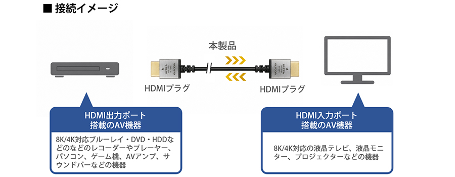 接続イメージ