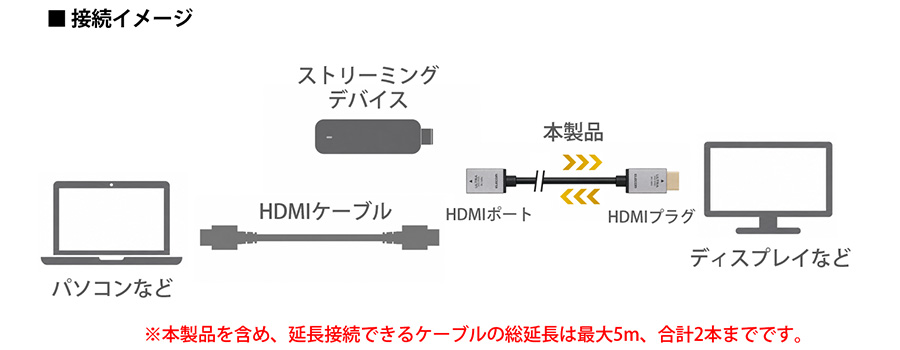 接続イメージ